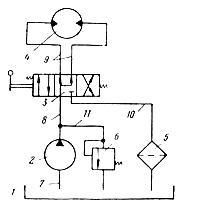 На рисунке приведена принципиальная схема нерегулируемого объемного гидропривода вращательного движения.