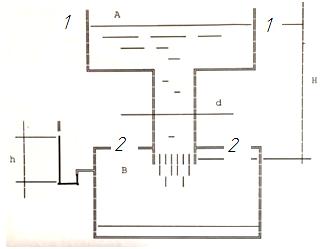 Из открытого резервуара А по вертикальной трубе диаметром d = 100 мм вода перетекает