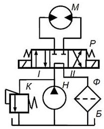 В объемном трубопроводе используется гидромотор M с рабочим объемом Vгм = 40см3. 