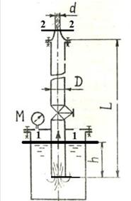 Из бака с постоянным уровнем, давление над жидкостью в котором измеряется манометром М