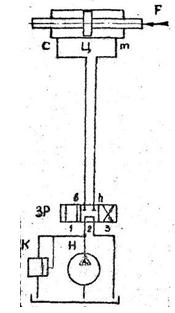  Гидросистема содержит силовой цилиндр Ц, нерегулируемый насос Н