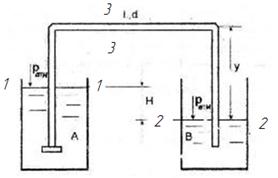 Вода из резервуара А подается в резервуар В по сифонному трубопроводу 1, снабженному сеткой 2.