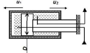 Скорости движения корпуса ГЦ u1; и u2; при подаче Qn = 1.2 л/с и диаметрах: