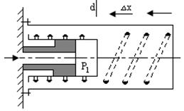 В пружинном гидроаккумуляторе энергия накапливается за счет сжатия пружины при перемещении гидроцилиндра вправо относительно