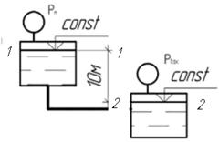 Жидкость (р = 1230 кг/м3) спускается из напорного бака – 1 в 2 по трубе