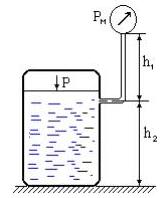 Пружинный манометр подключен к баку с водой по схеме, показанной на рисунке,