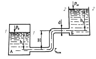 Вода из напорного бака А перетекает по трубопроводу диаметром d = 20 мм в резервуар Б. 