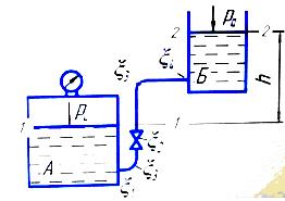 Вода перетекает из котла А в открытый резервуар Б по трубе диаметром d и длиной l = 45 м. 