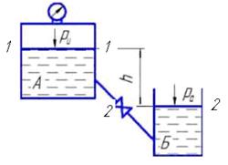 Вода по трубопроводу диаметром d = 15 мм и длиной L перетекает из бака А в бак Б. В баке А