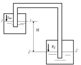 Труба соединяющая два бака, заполнена жидкостью с вязкостью v =10-4 м2/с и плотностью p=780 кг/м3.