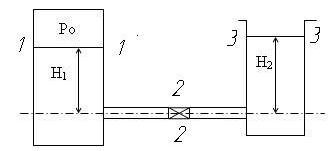 Вода перетекает из напорного бака в открытый бак при избыточном давлении 0,3 мПа по короткой трубе d = 50 мм с краном