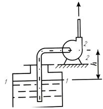 Насос (см. рис. 5.8) подает бензин (р = 700 кг/м3, v = 7*10-7 м2/с) из подземной емкости с избыточным давлением