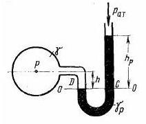 Определить манометрическое давление в сосуде с водой, если высота столба ртути в трубке