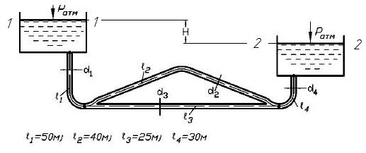 Определить, при какой разности уровней воды в баках по системе труб будет протекать вода с расходом