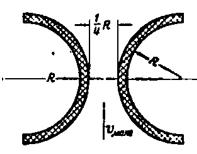 Между двумя полуцилиндрическими поверхностями высотой
