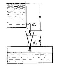 Какую высоту h должна иметь воронка для налива бензина