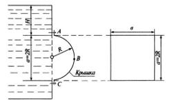 В плоской вертикальной стенке резервуара, наполненного водой