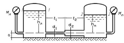 Определить расход жидкости в горизонтальной трубе