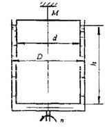 Испытуемая жидкость заливается между двумя цилиндрическими поверхностями