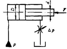  В поршневую полость гидроцилиндра диаметром