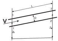 В трубопровод диаметром D = 30 мм, и длиной L = 20 м, под давлением Р1 = 0,2 МПа, и подачей