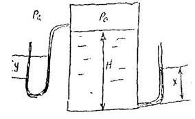 К закрытому сосуду сечением S, заполненному жидкостью L при температуре 20°С, подключены монометр и пьезометр