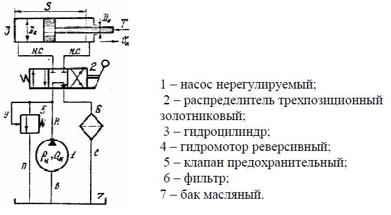 В объемном гидроприводе возвратно-поступательного действия