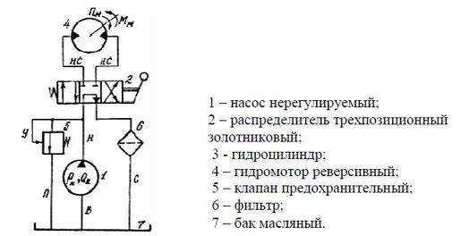 В объемном гидроприводе вращательного действия известны величины