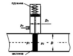 Подъем заслонки в трубе диаметром