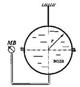 Шаровой сосуд радиусом r = 0,4 м, заполненный водой