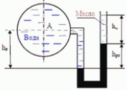 Определить абсолютное и избыточное давление в точке А