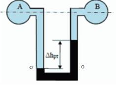 Ртутный дифманометр присоединен к двум трубопроводам