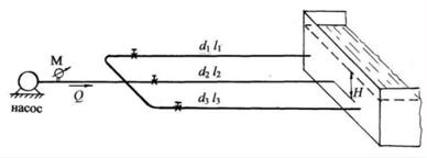 Насосом вода подаётся в бассейн по трём параллельным трубам
