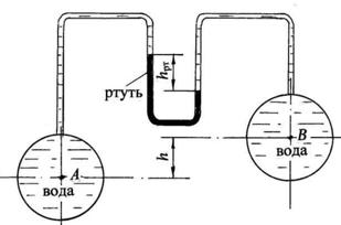 С помощью дифференциального ртутного манометра контролируется
