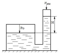 Определить давление (Па) на поверхности жидкости 