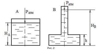 В каком из сосудов А или В (рис. 2) сила избыточного давления