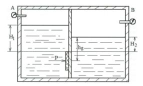 Закрытый резервуар с жидкостью разделен на две части