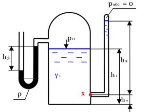 Герметичный сосуд частично заполнен жидкостью с удельным весом