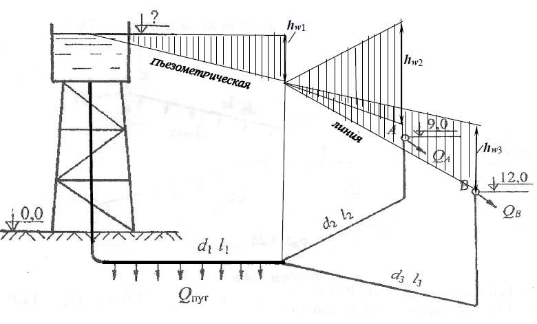 Из водонапорной башни на первом участке осуществляется путевой расход
