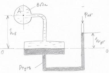 давление в резервуаре А с помощью двухжидкостного чашечного манометра