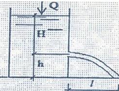 Струя, вытекающая из отверстия в тонкой стенке бака при постоянном напоре H,