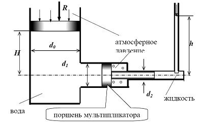На рисунке изображена схема гидравлического мультипликатора. Определить высоту h подъёма жидкости в пьезометре