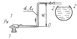 Насос по трубопроводу длиной L = 18 м, диаметром d = 28 мм и шероховатостью поверхности 