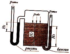 Закрытый резервуар, заполненный бензином на глубину Н2 = 3м, снабжен вакууметром и пьезометром