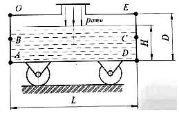 Цистерна диаметры D = 2,2м и длиной L = 5м, наполенная нефтью до высоты Н = D