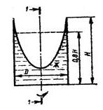 Открытый цилиндрический резервуар заполнен жидкостью Ж (трансформаторное масло ρ = 884 кг/м3) до