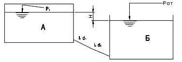 Из большого закрытого резервуара А, в котором поддерживается постоянный уровень жидкости (воды), а давление на поверхности жидкост
