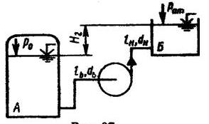  Центробежный насос, характеристика которого задана в условии, работает в закрытого системе, перекачивая воду,