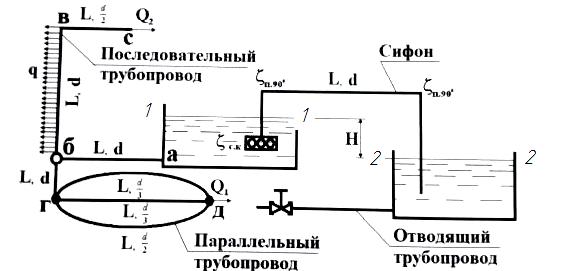 Водораспределительная сеть, выполненная из полиэтиленовых трубопроводов, состоит из последовательных и параллельных