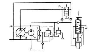 Схема регулирования насоса с помощью следящего гидропривода